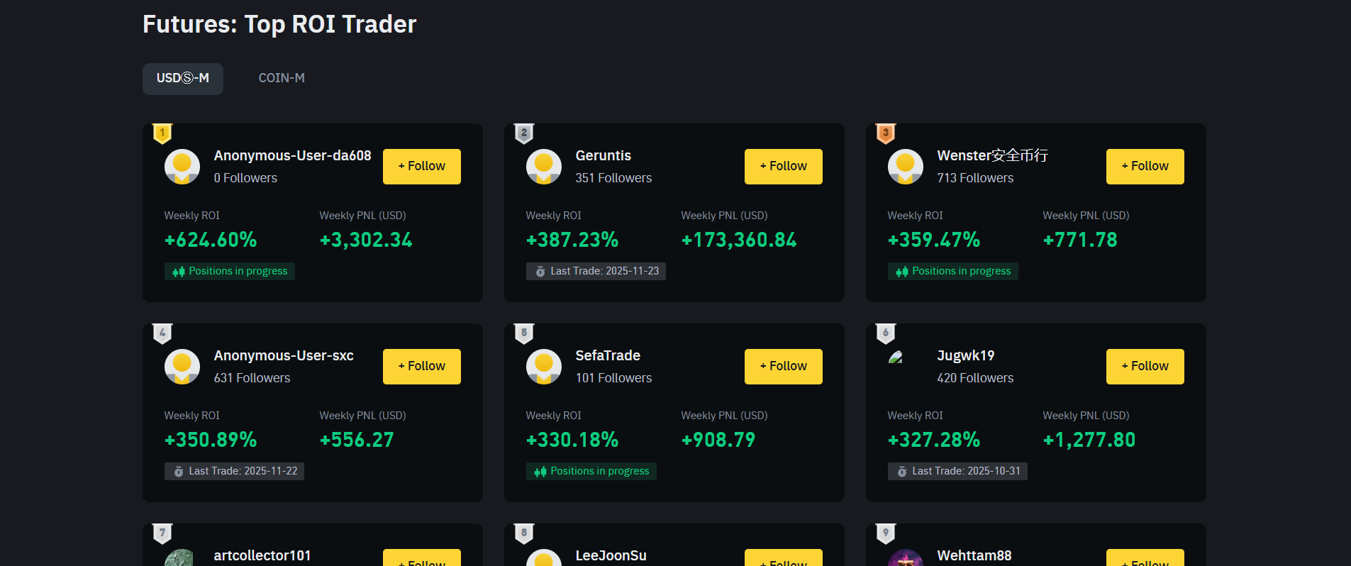 Binance Futures Top ROI Trader Leaderboard